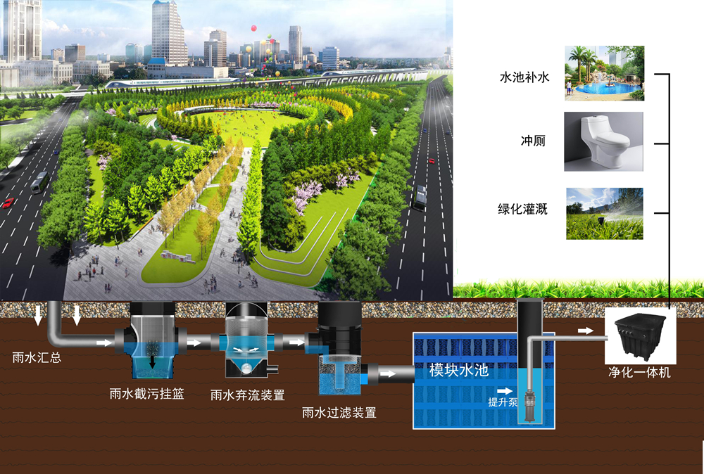 绿色景观雨水收集系统