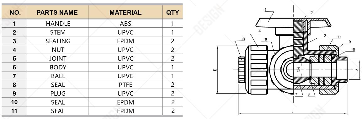 Materialliste-3-Wege PVC-Kugelventil