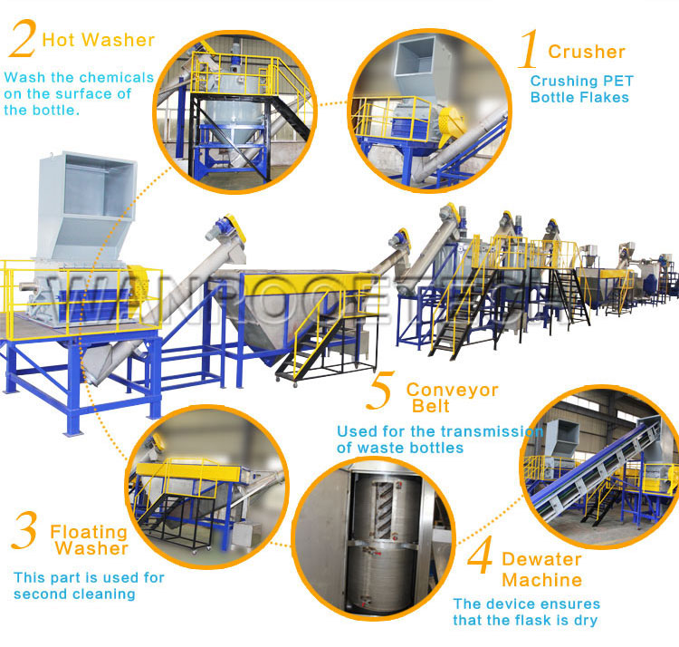 PET Bottle Washing And Recycling Line,PET Washing Line,PET Recycling Line,PETbottle recycling machine price pet bottle recycling line