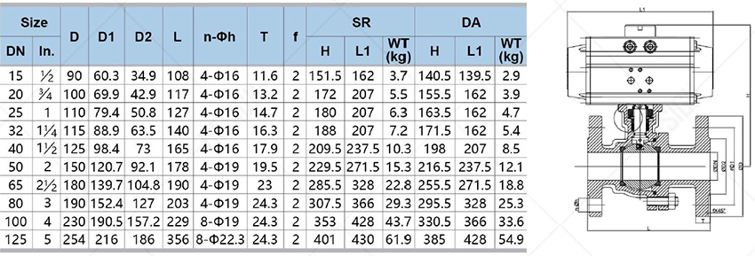 Пневматичні ANSI-фланцеві кульові крани