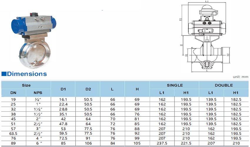 Pneumatisch-hekritische Butterfly-Valves
