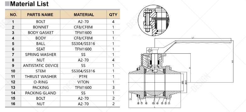 Material List-Griff Hebel Butt Schweißkugelventile