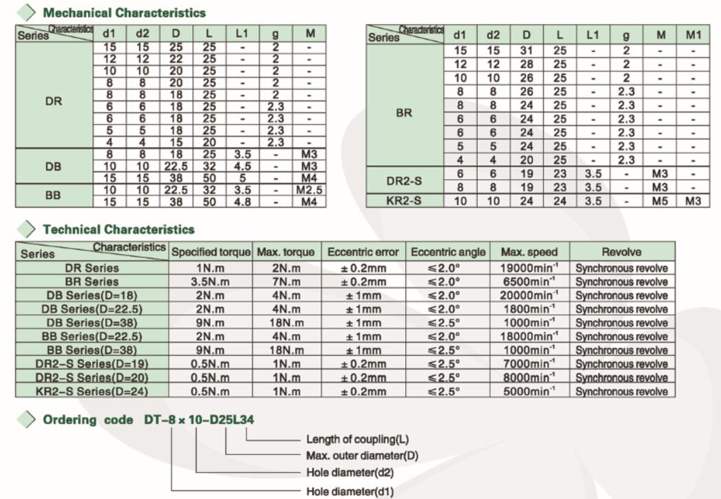 BR coupling