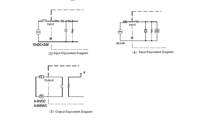 Programmable Logic Controller