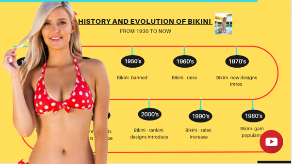 evoluzione del bikini