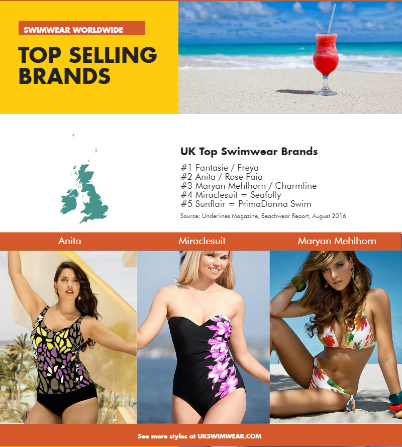 2016 swimwear trends - swimwear worldwide top selling brands