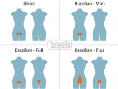 Tipuri de bikini Brazilia acum în Orange.png
