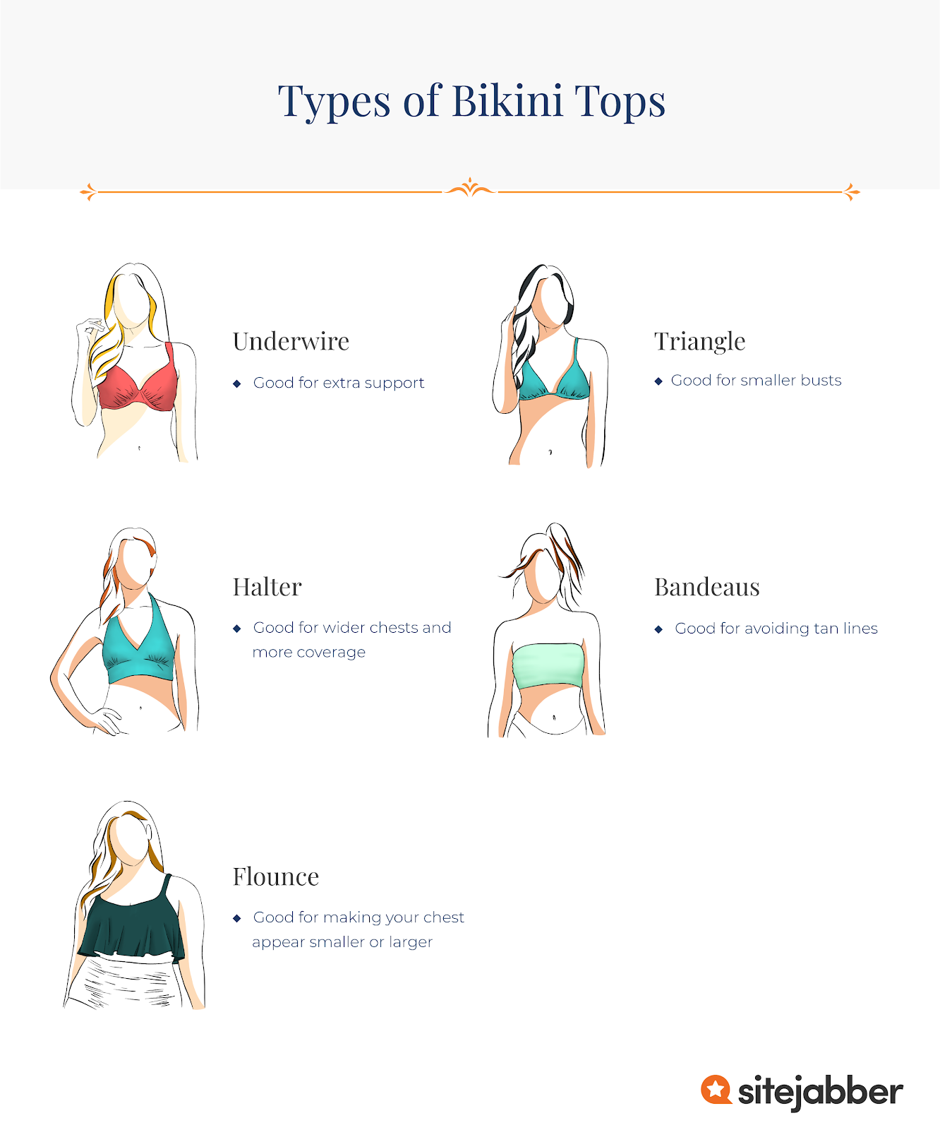 bikinittyypit