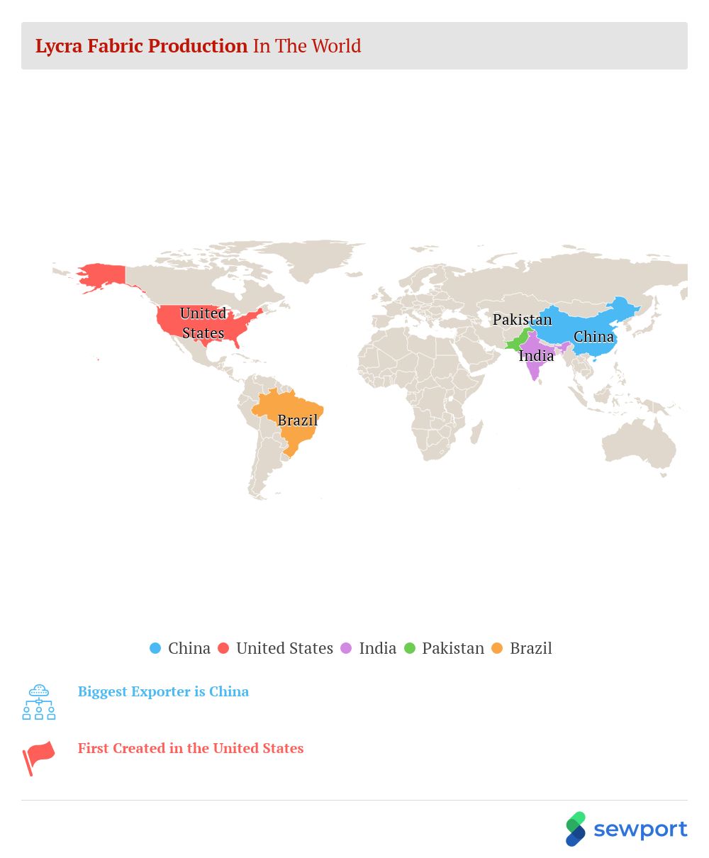 Producción de telas de lycra en el mundo