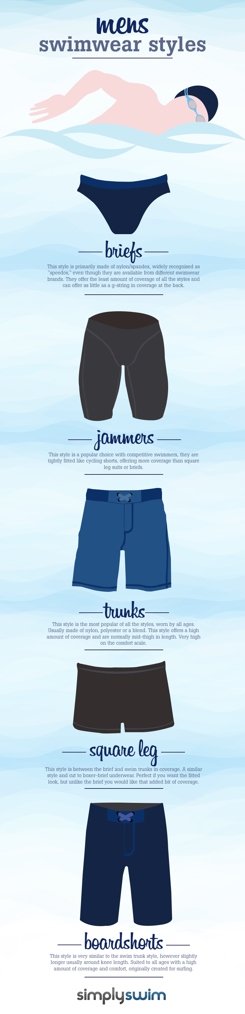 Different types of men's swimwear on sale