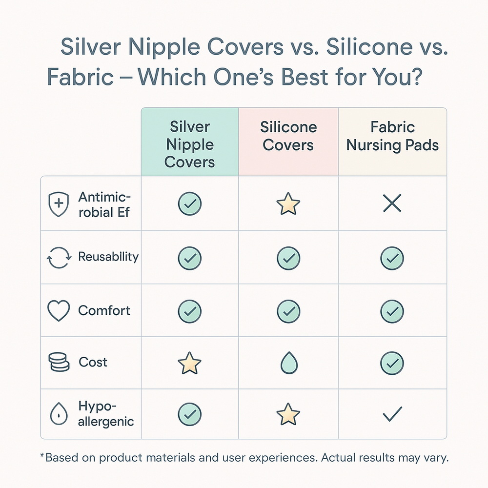 silver nipple covers vs silicone vs fabric