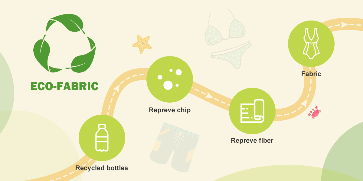 Eco-Fabric