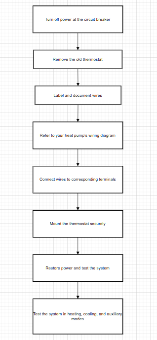 flowchart of wiring a heat pump flowchart over ledninger til en varmepumpe