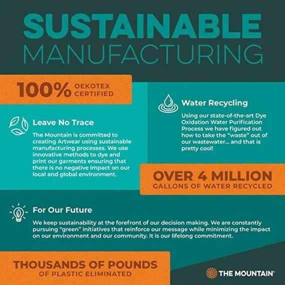 sustainable manufacturing