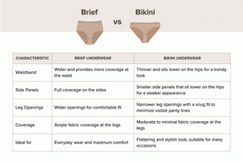 Scurtare vs Bikini Comparație.png