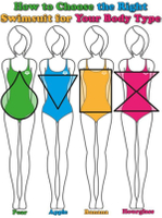 //a0.sofastcdn.cn/cloud/llBprKrkllSRqkpkiijqjo/how-to-choose-the-right-swimsuit-for-your-body-type.jpeg