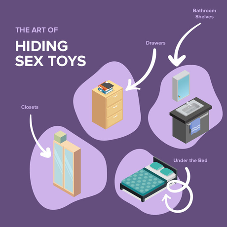Where Should You Hide Your Sex Toys? - JH