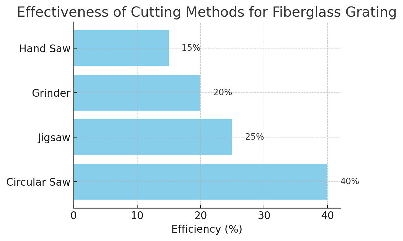 Ефикасност