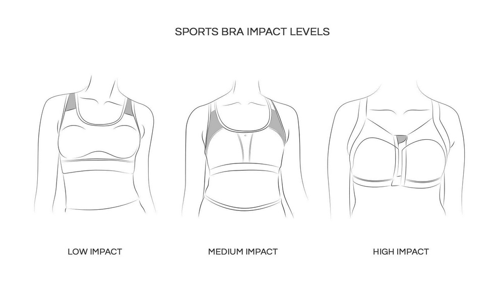types of impact level in sports bra