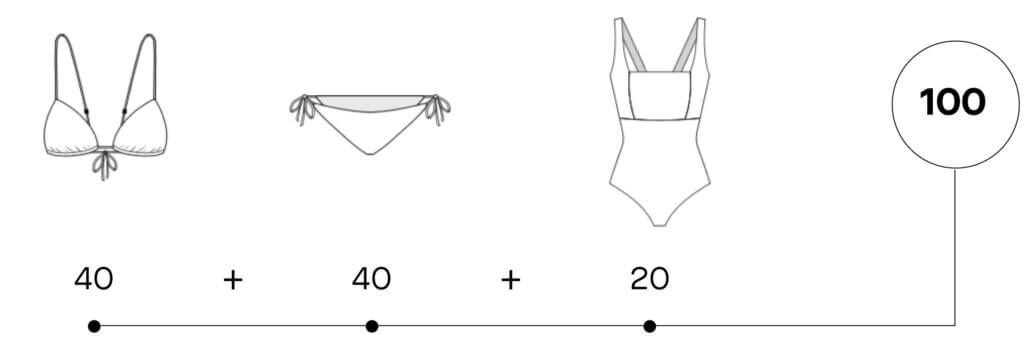 Jak vyrobit bikiny