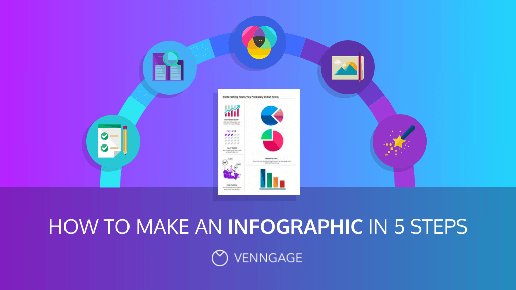 Si të bëni një kokë infografike të blogut