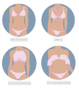 Vrste kopalk za bikini.jpg