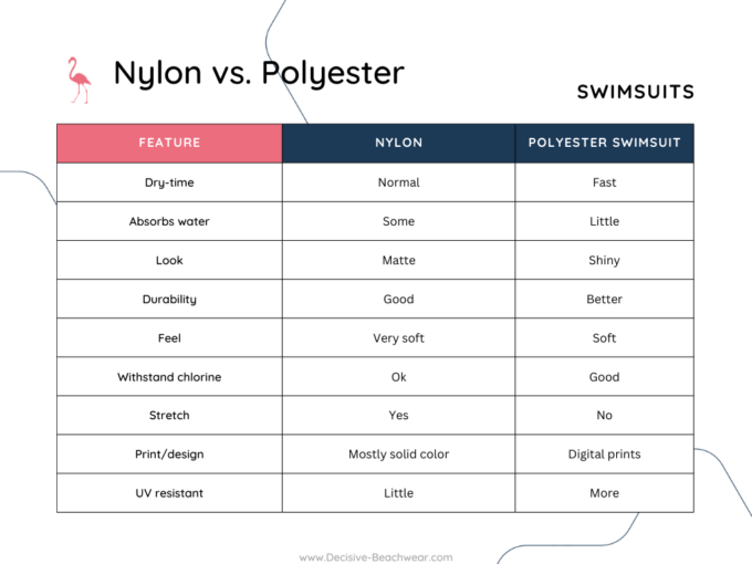 nylon vs polyester