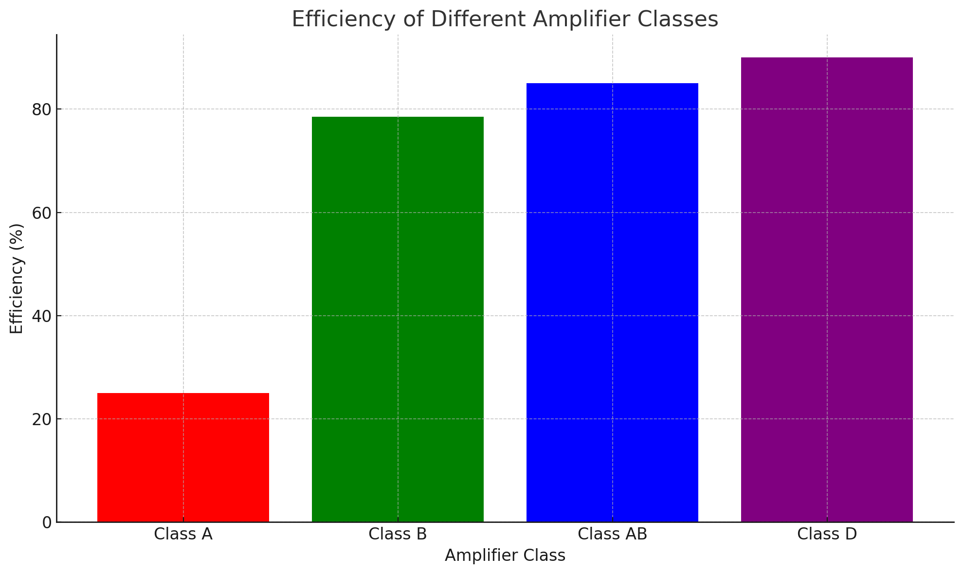 Efficiency كفاءة