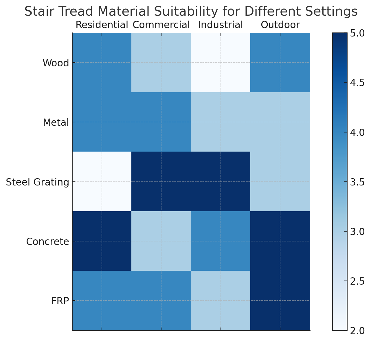 Stair Tread Material Suitability Kaangkupan ng Materyal na Tapak sa Hagdan