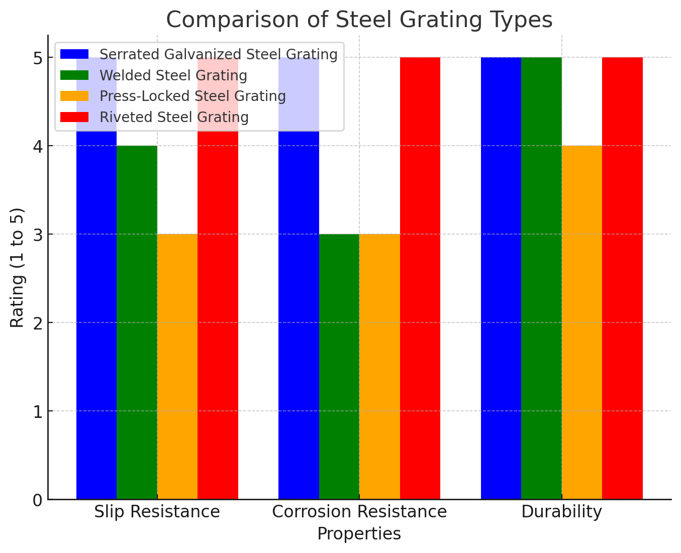 Порівняння