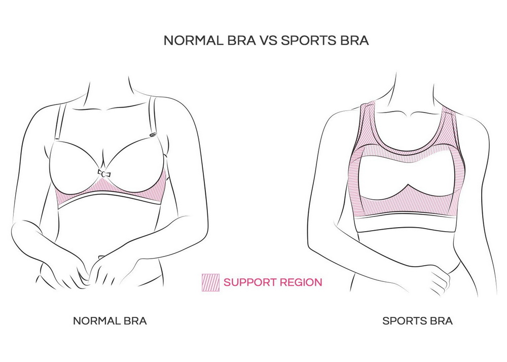 Tavaline rinnahoidja vs spordirinnahoidja