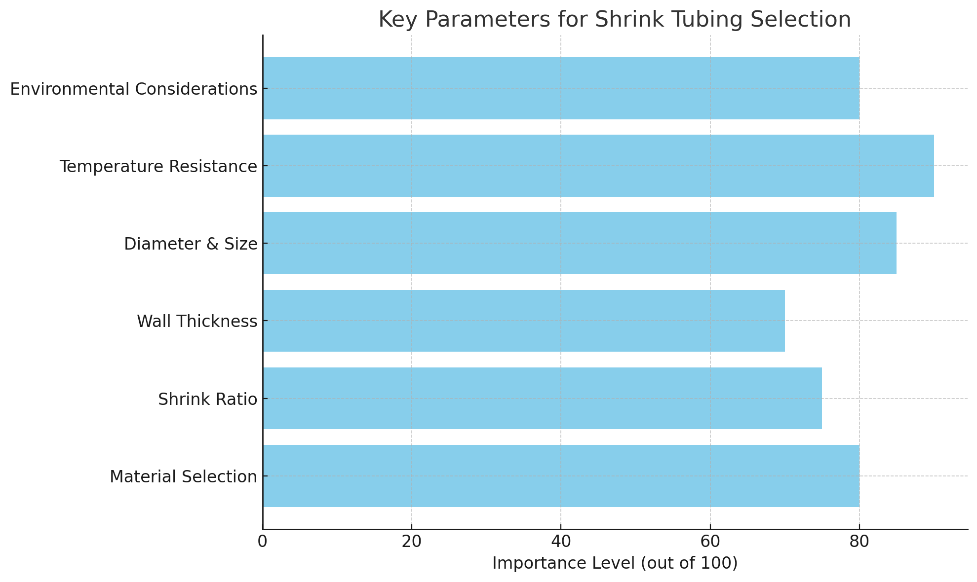 Key Parameters Ключевые параметры