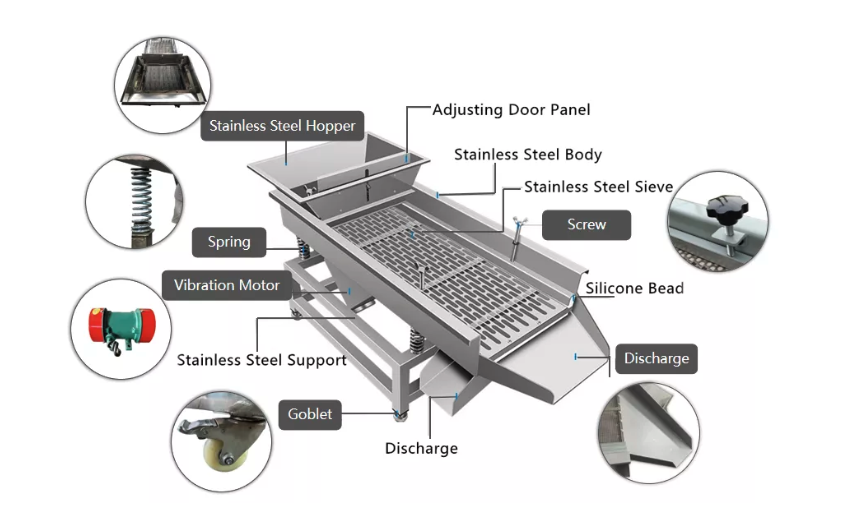 Parts of linear vibrating screen أجزاء من شاشة الاهتزاز الخطية