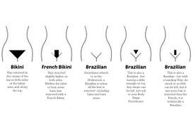 ビキニフレンチとブラジルのワックス