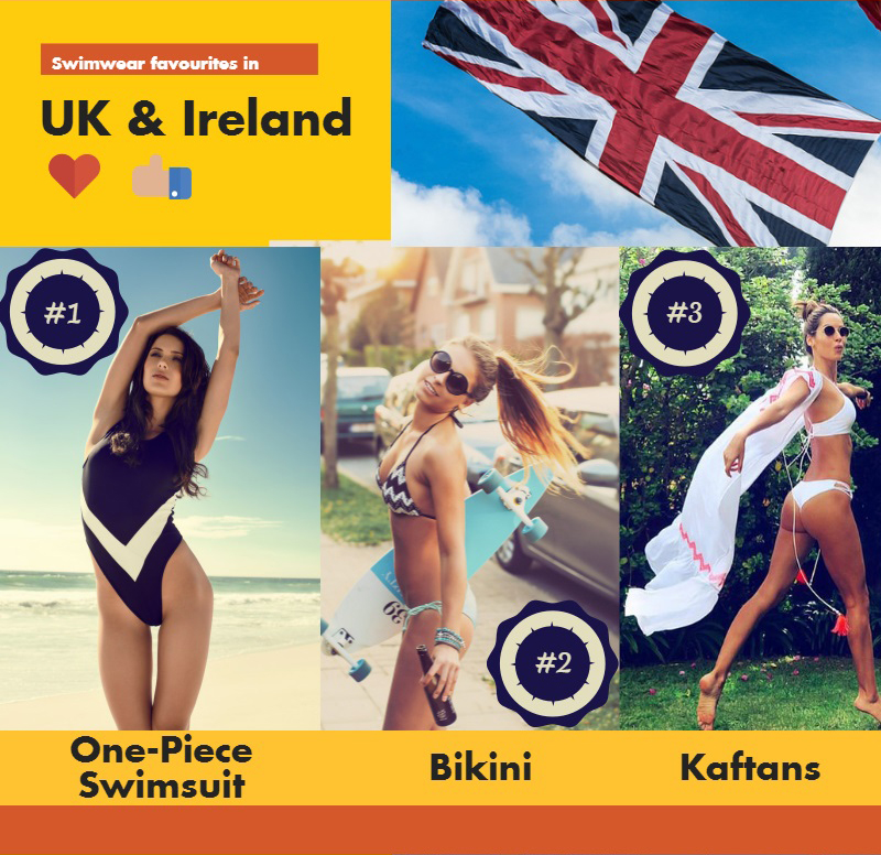 2016 swimwear trends - swimwear favorites in UK and Ireland