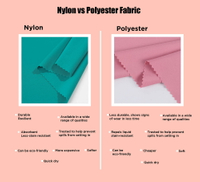 nylon vs polyester fabric.jpeg