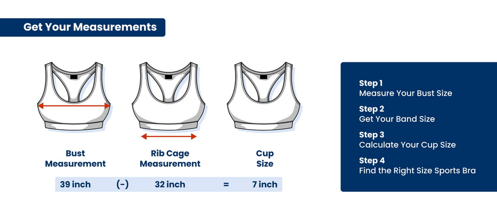 steps showing how to calculate your sports bra cup size