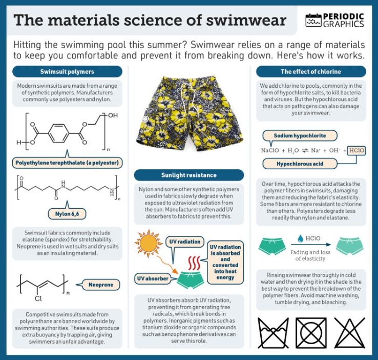 Best Swimsuit Manufacturers for Quality