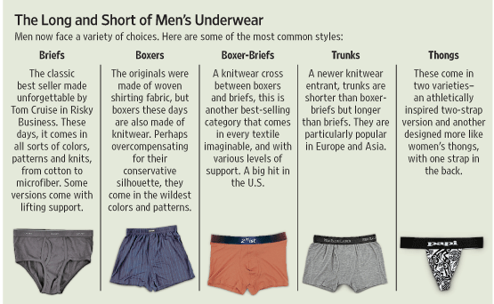 the long and short men's underwears