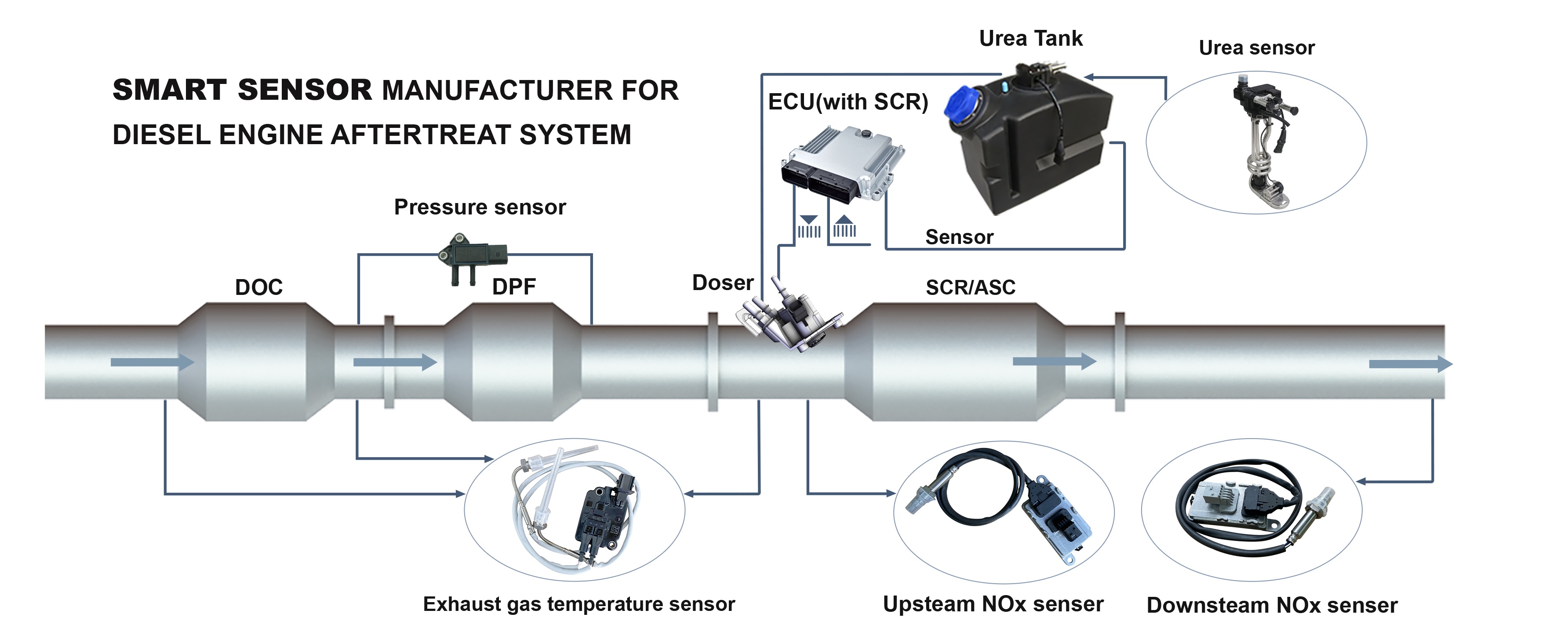 Instalaci&oacute;n del sensor de NOx del sistema de postratamiento SCR