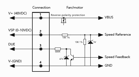 Sistema de fluxo de ar com ventilador centr&iacute;fugo EC