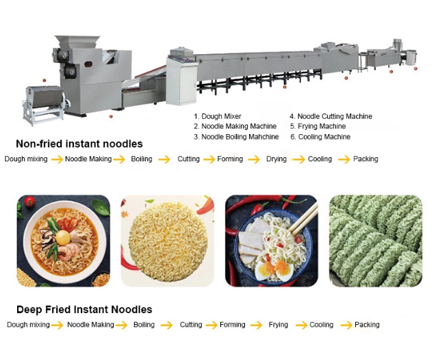 Linha de produ&ccedil;&atilde;o de macarr&atilde;o